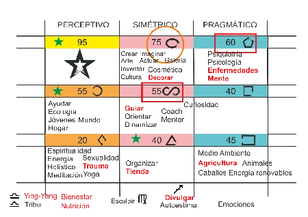 Ejemplo de Mapa de Geniotipo